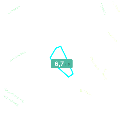 Mobiscore