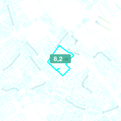 Mobiscore