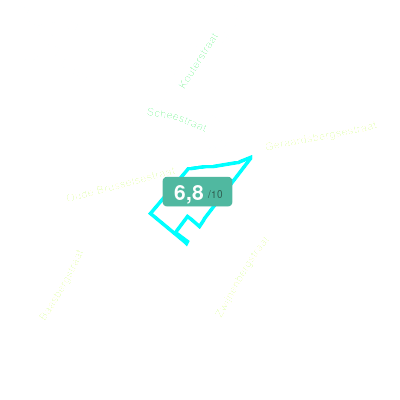 Mobiscore
