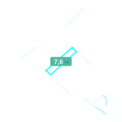 Mobiscore