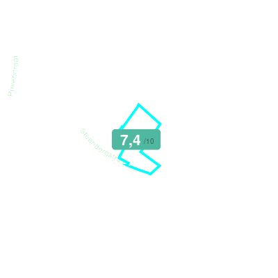 Mobiscore