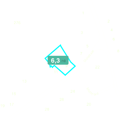 Mobiscore
