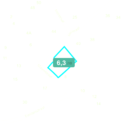 Mobiscore