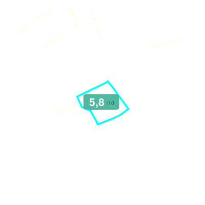 Mobiscore