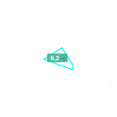 Mobiscore