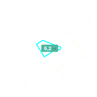 Mobiscore