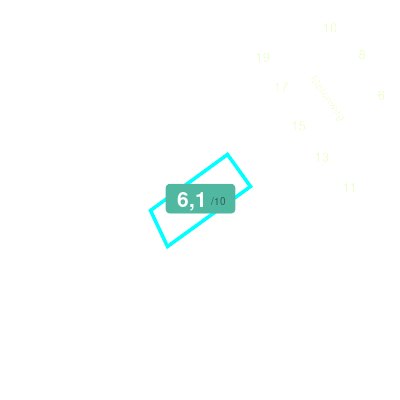 Mobiscore