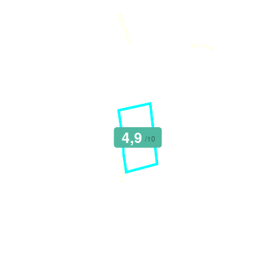 Mobiscore