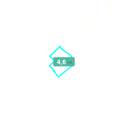 Mobiscore