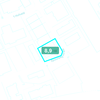 Mobiscore