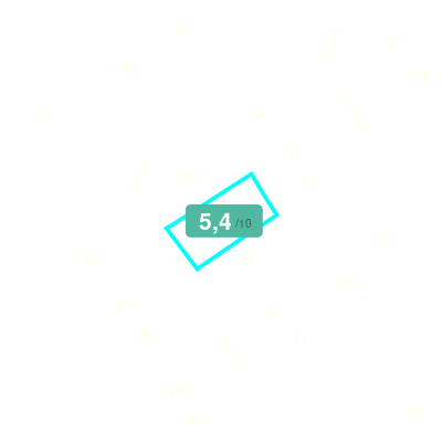 Mobiscore