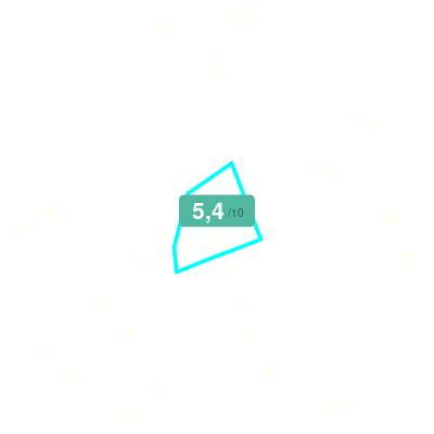 Mobiscore