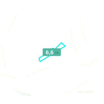 Mobiscore