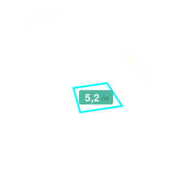 Mobiscore