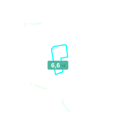 Mobiscore