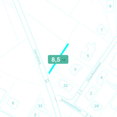 Mobiscore