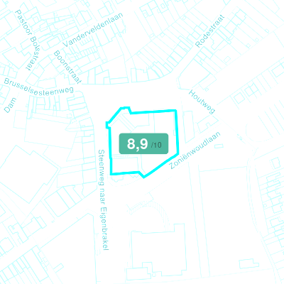 Mobiscore