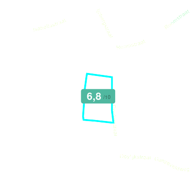 Mobiscore