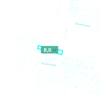 Mobiscore