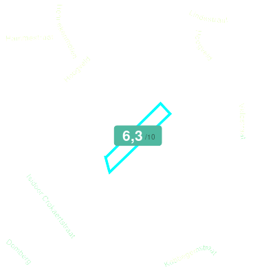 Mobiscore
