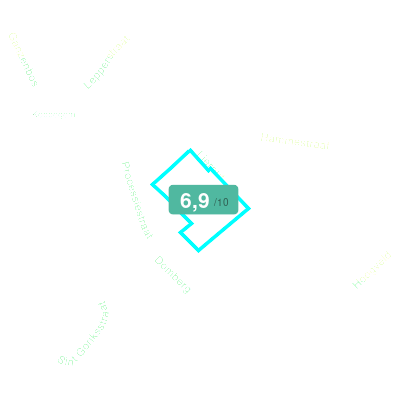 Mobiscore