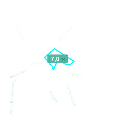 Mobiscore