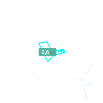 Mobiscore
