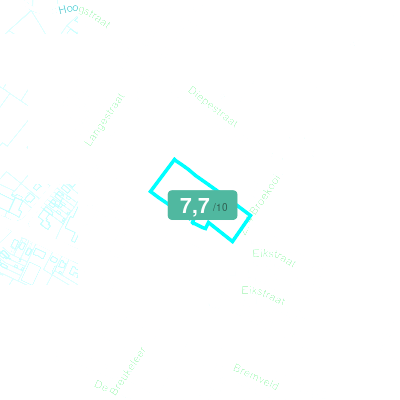 Mobiscore