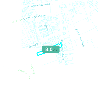 Mobiscore