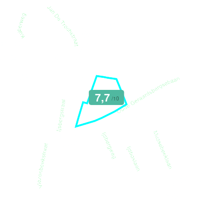 Mobiscore