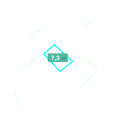 Mobiscore