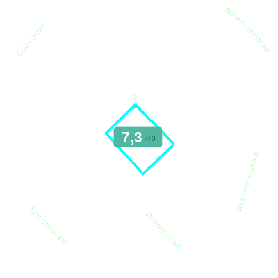 Mobiscore
