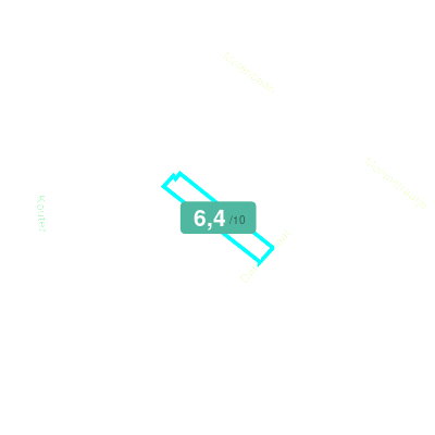 Mobiscore