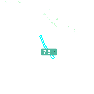 Mobiscore