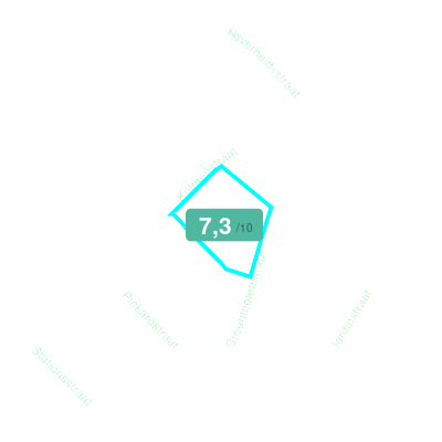 Mobiscore