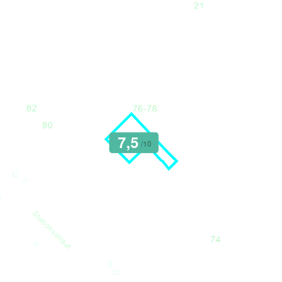 Mobiscore