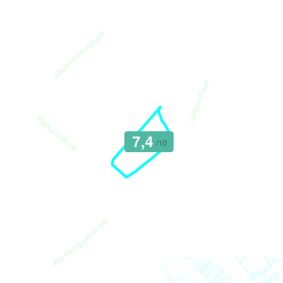 Mobiscore
