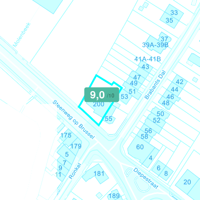 Mobiscore