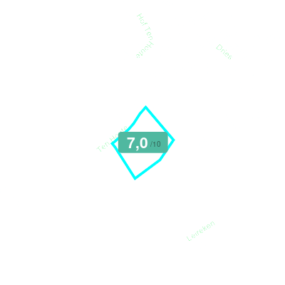 Mobiscore
