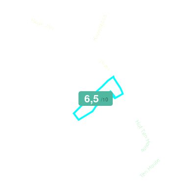Mobiscore
