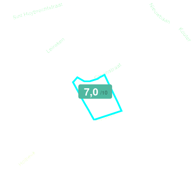 Mobiscore