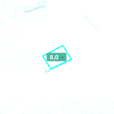 Mobiscore