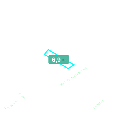 Mobiscore