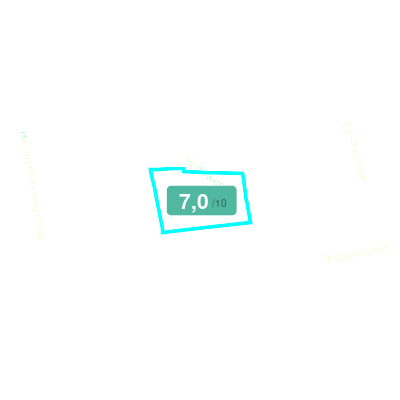 Mobiscore