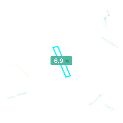 Mobiscore