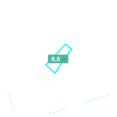 Mobiscore