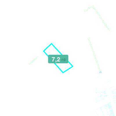 Mobiscore