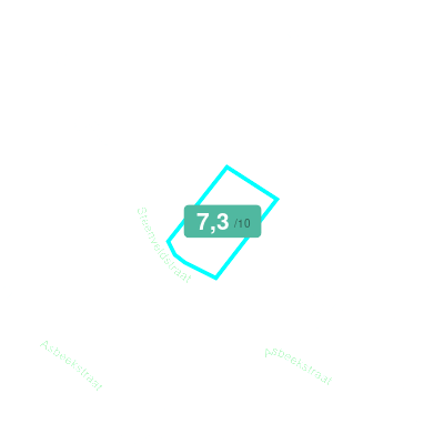 Mobiscore