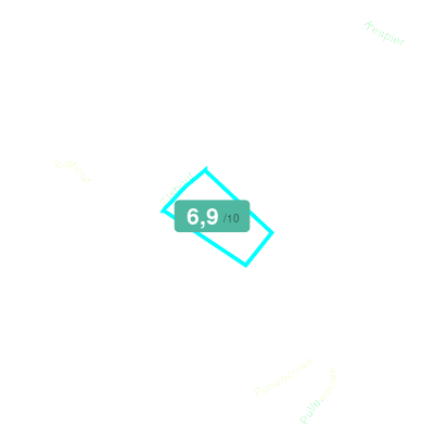 Mobiscore