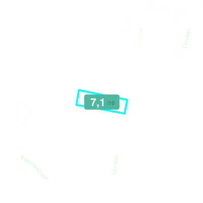 Mobiscore